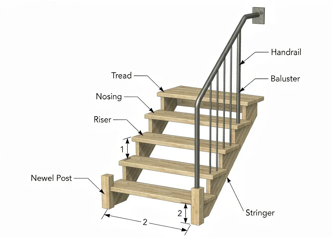 Staircase cross-section diagram with labeled parts